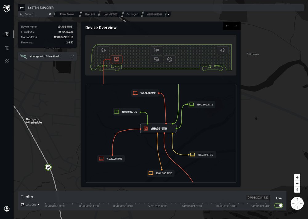 security dashboard